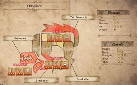 odogaron lbg|Odogaron Guide: Weakness and Materials .